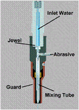 Waterjet machining