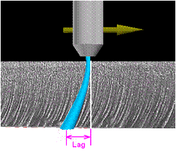 waterjet stream